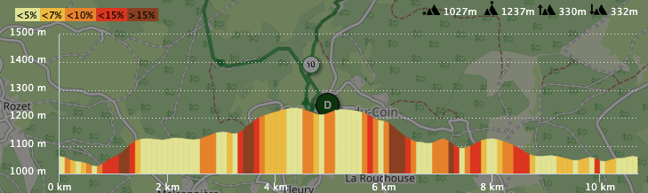 DÉNIVELÉ 11 KM