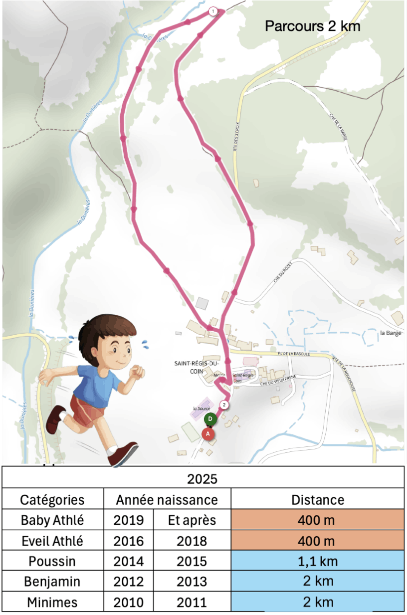Parcours Enfants 2025