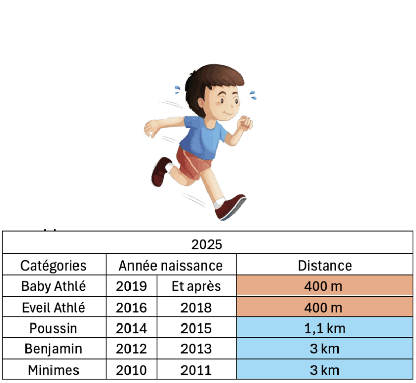 Parcours Enfants 2025
